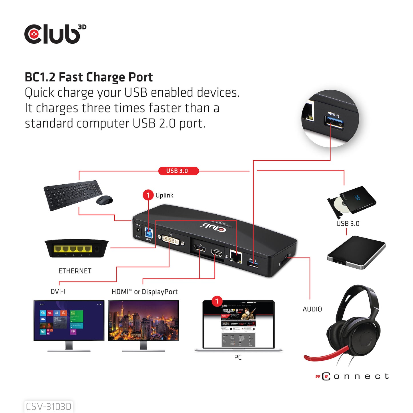 CLUB3D SenseVision USB 3.0 4K UHD Docking Station
