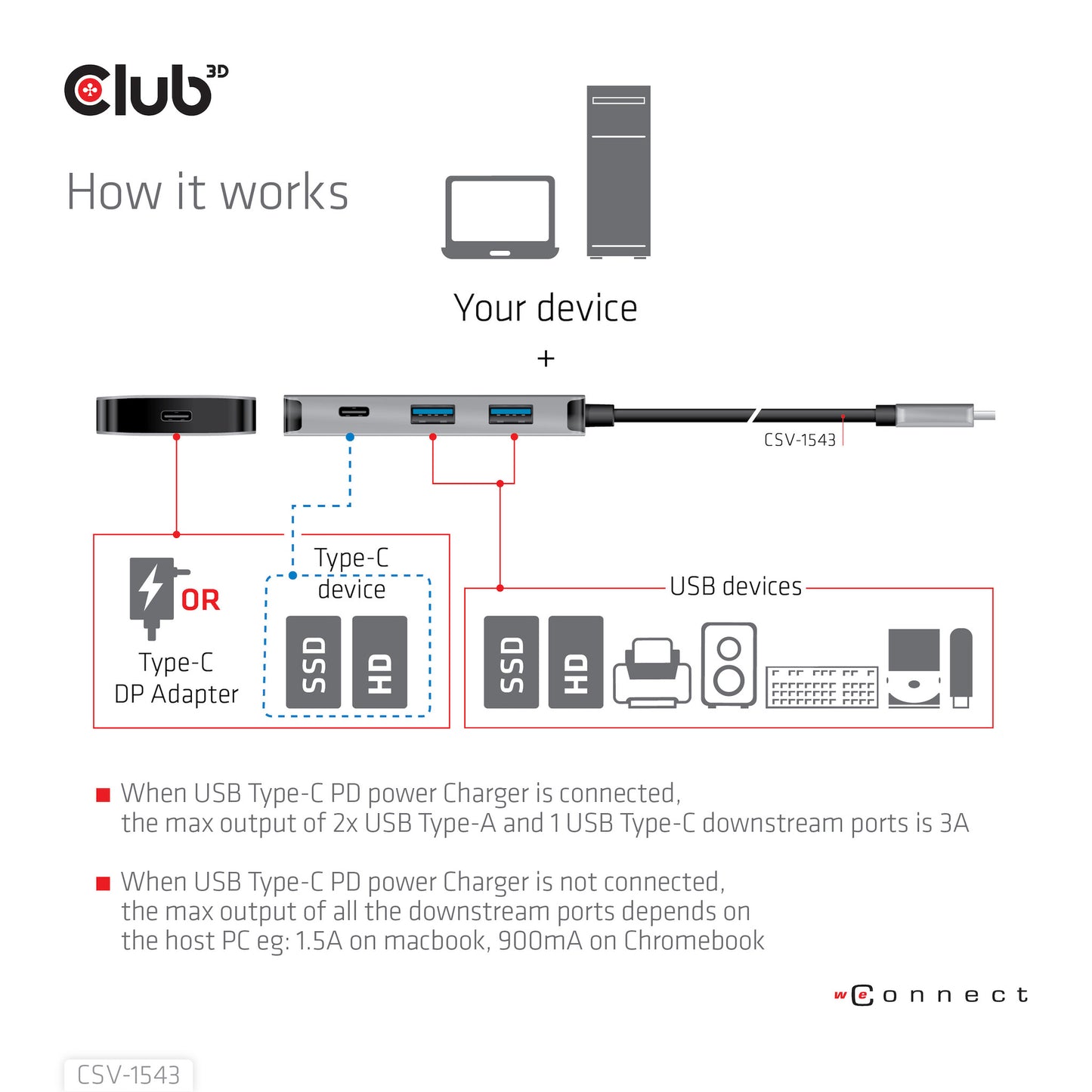 CLUB3D CSV-1543 dockningsstationer för bärbara datorer USB 3.2 Gen 2 (3.1 Gen 2) Type-C Svart, Silver