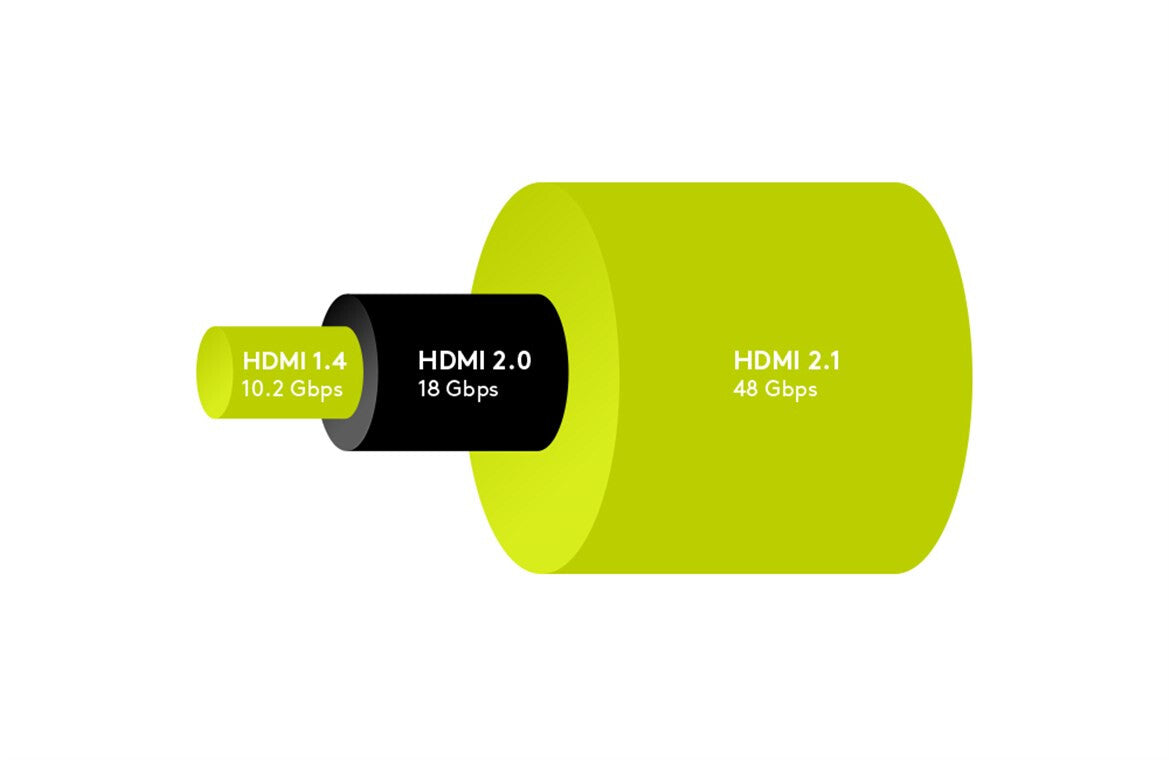 Goobay 47575 HDMI-kabel 3 m HDMI Typ A (standard) Svart