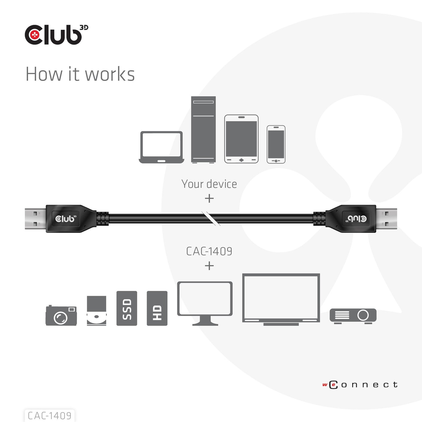 CLUB3D CAC-1409 USB-kablar USB 3.2 Gen 2 (3.1 Gen 2) 0,5 m USB A Svart