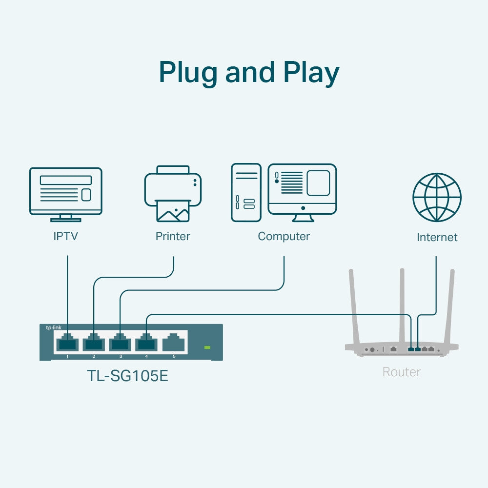 TP-Link TL-SG105E nätverksswitchar hanterad L2 Gigabit Ethernet (10/100/1000) Svart