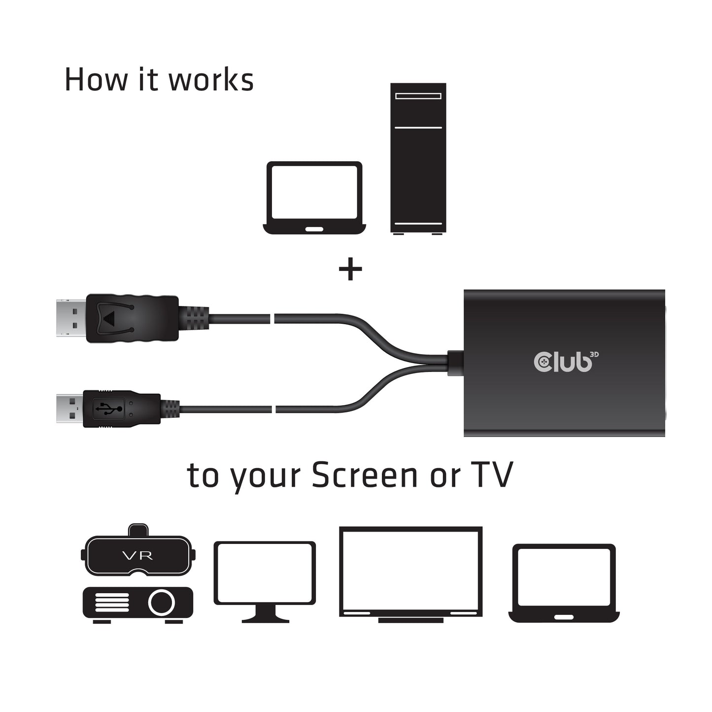 CLUB3D cac-1010 Displayport/usb DVI-I Daul link Svart, Vit