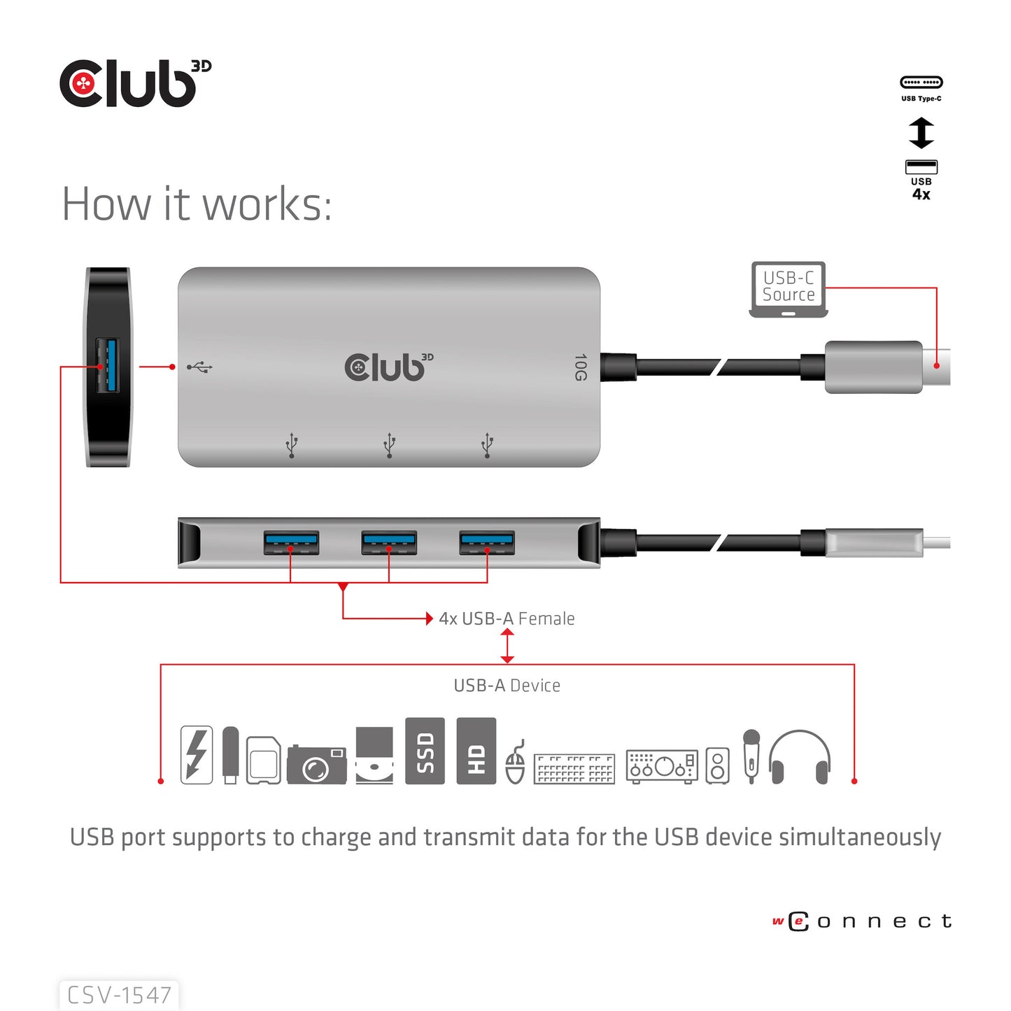 CLUB3D CSV-1547 gränssnittshubbar USB 3.2 Gen 2 (3.1 Gen 2) Type-C 10000 Mbit/s Svart, Silver