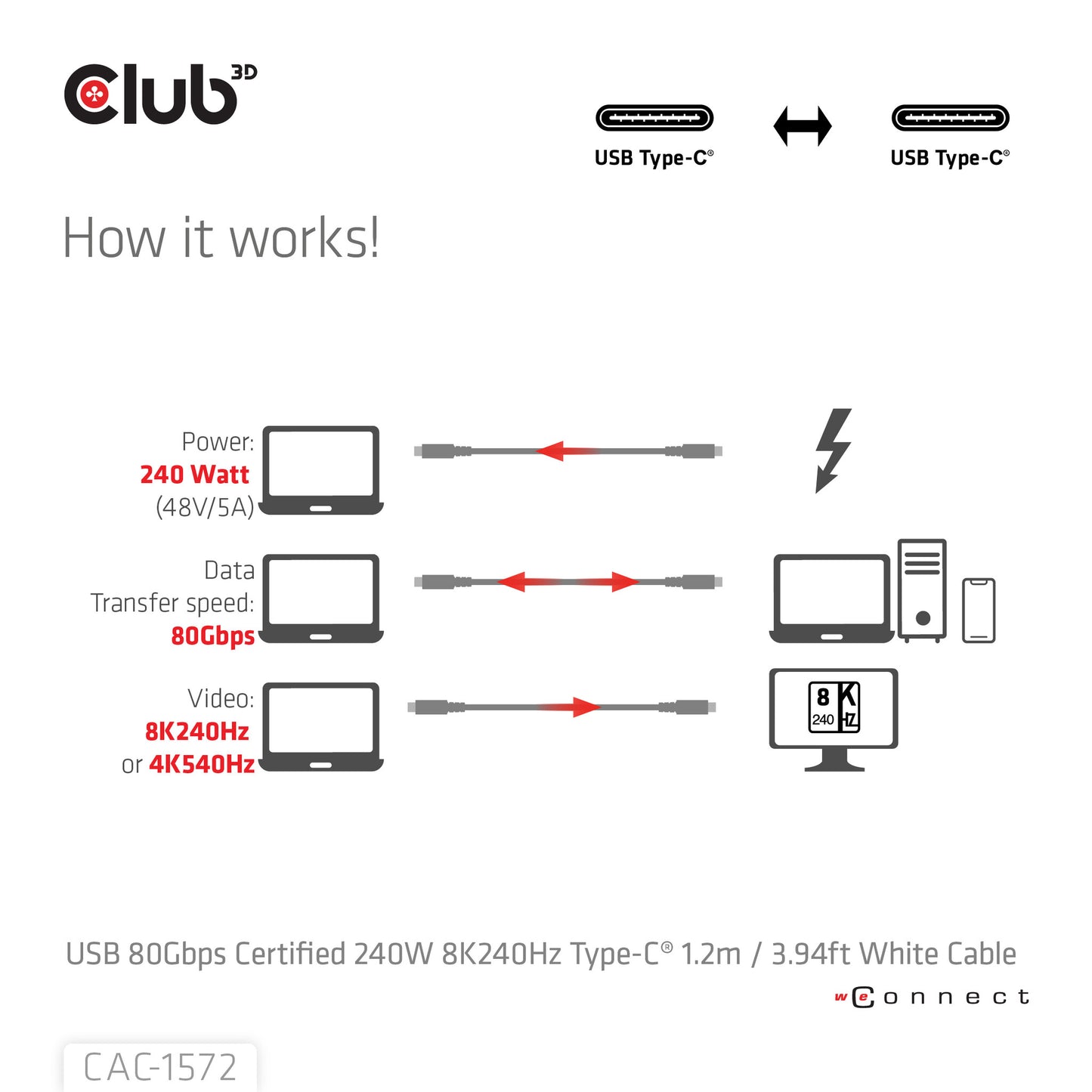 CLUB3D CAC-1572 USB-kablar