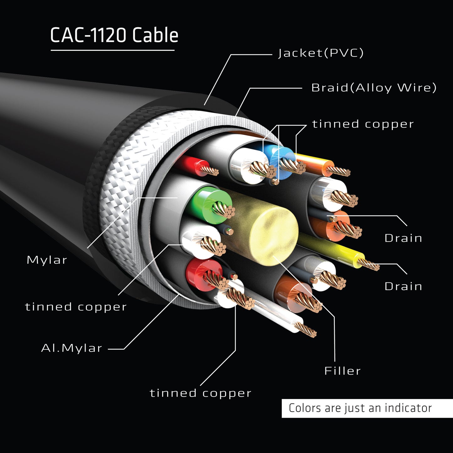 CLUB3D cac-1120 1 m Mini DisplayPort DisplayPort Svart