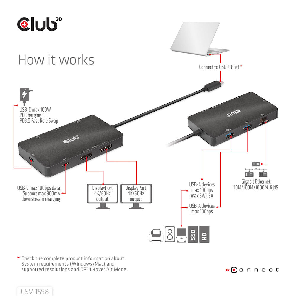CLUB3D CSV-1598 dockningsstationer för bärbara datorer USB 3.2 Gen 2 (3.1 Gen 2) Type-C Svart