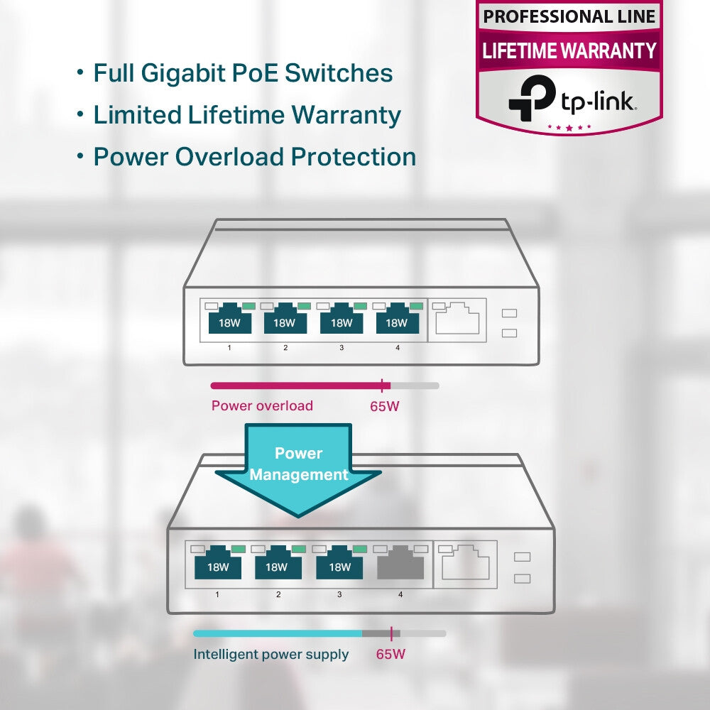 TP-Link TL-SG1005P nätverksswitchar Ohanterad Gigabit Ethernet (10/100/1000) Strömförsörjning via Ethernet (PoE) stöd Svart