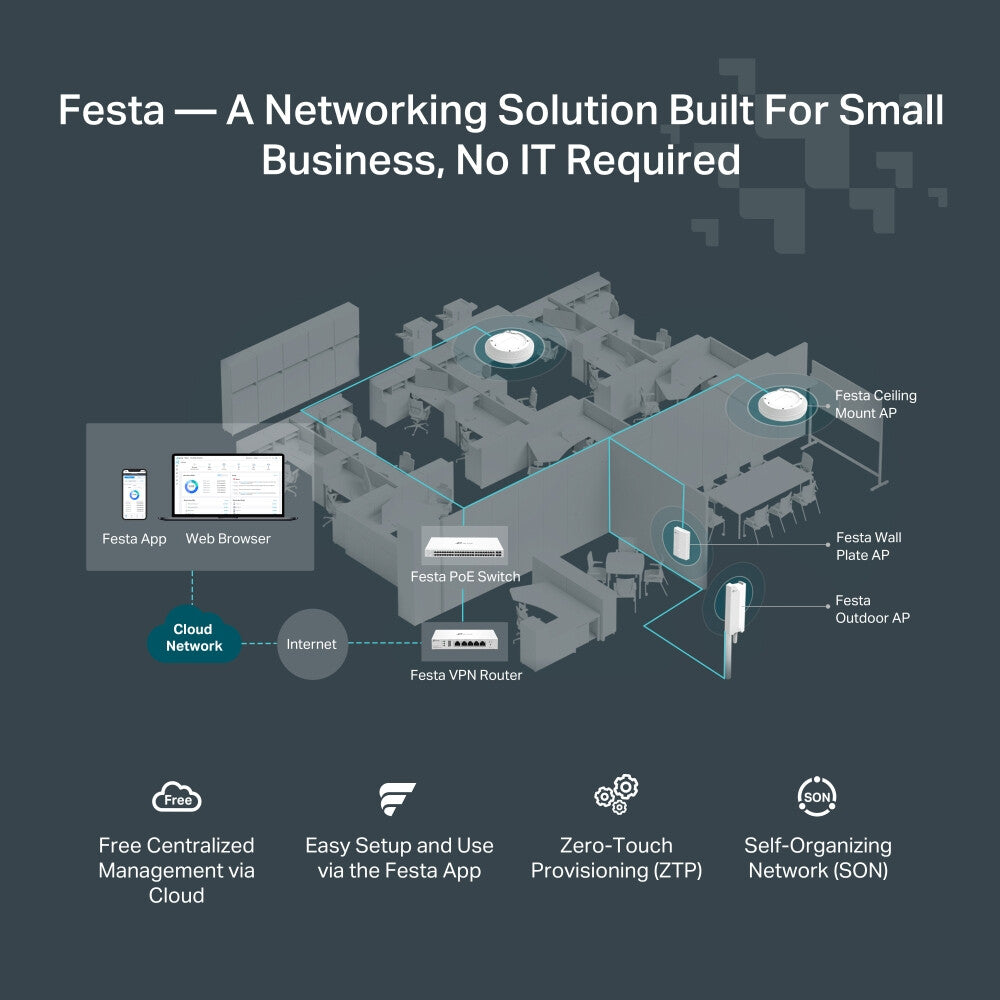 TP-Link Festa FR205 kabelansluten router 10 Gigabit Ethernet, 100 Gigabit Ethernet, Gigabit Ethernet Vit