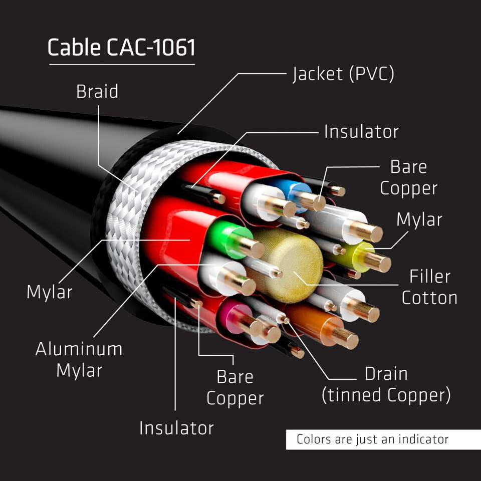 CLUB3D DisplayPort 1.4 HBR3 8K Cable M/M 5m /16.40ft