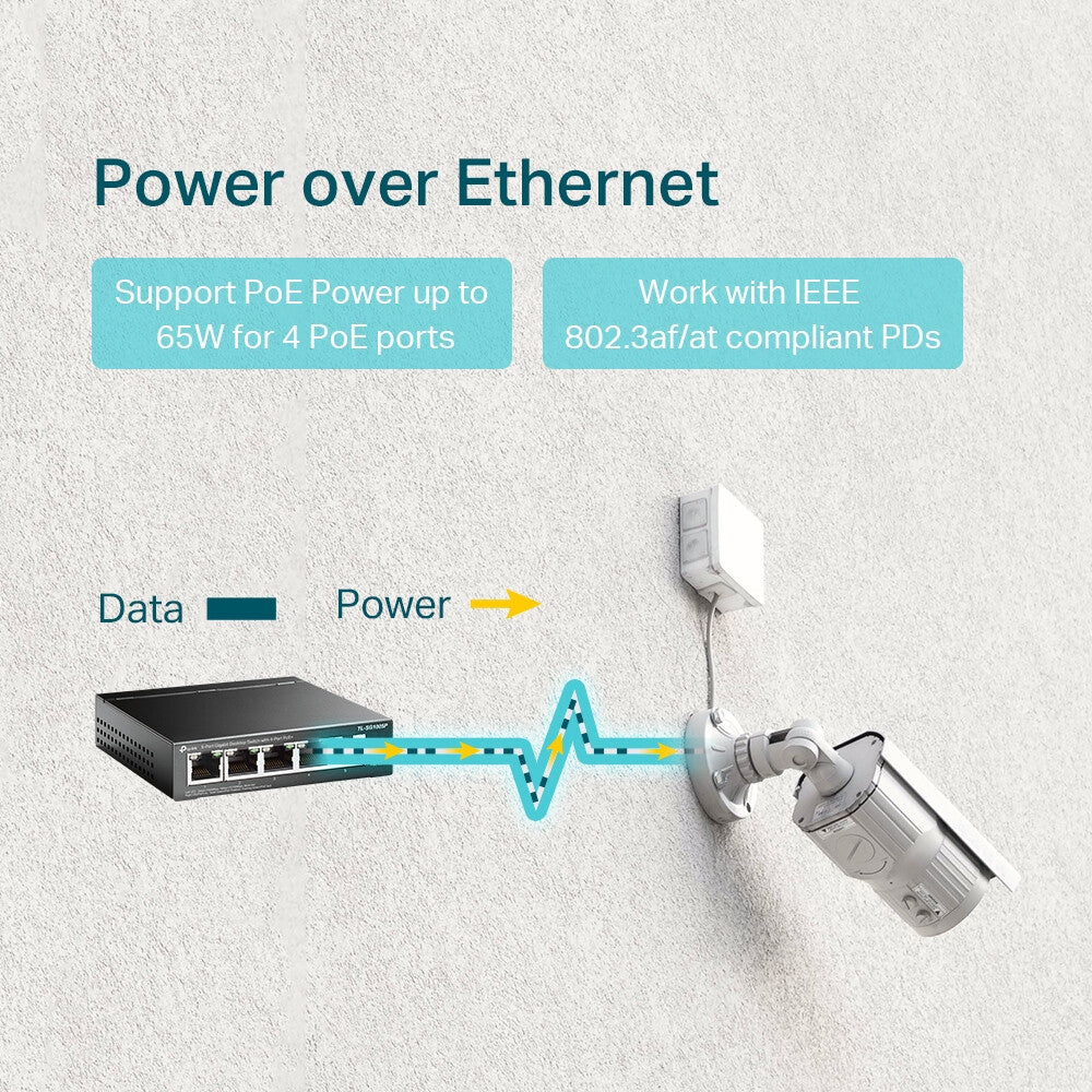 TP-Link TL-SG1005P nätverksswitchar Ohanterad Gigabit Ethernet (10/100/1000) Strömförsörjning via Ethernet (PoE) stöd Svart