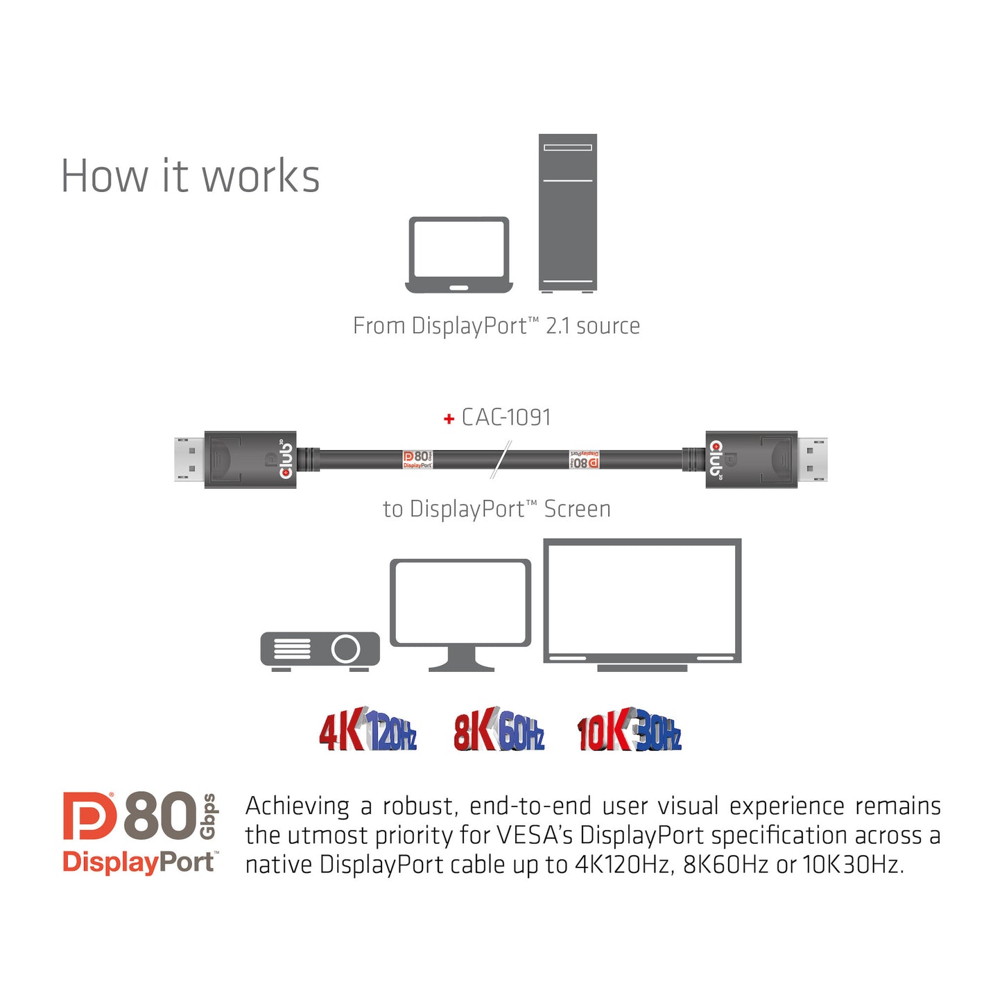 CLUB3D CAC-1091 DisplayPort-kabel 1,2 m Svart
