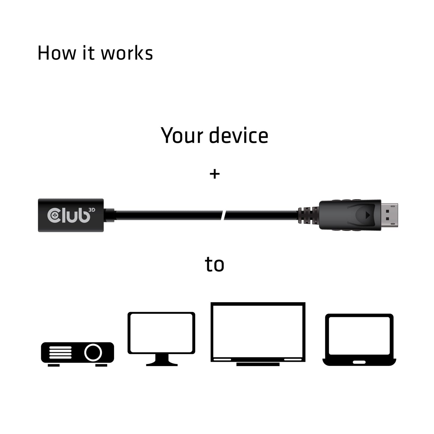 CLUB3D cac-1120 1 m Mini DisplayPort DisplayPort Svart
