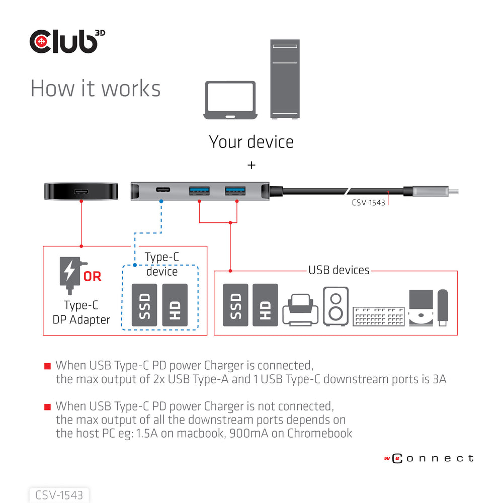 CLUB3D CSV-1543 dockningsstationer för bärbara datorer USB 3.2 Gen 2 (3.1 Gen 2) Type-C Svart, Silver