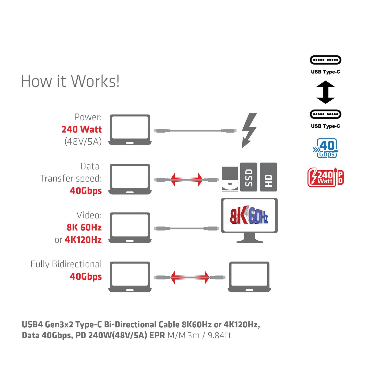 CLUB3D USB4 Gen3x2 Type-C Bi-Directional Cable 8K60Hz or 4K120Hz, Data 40Gbps, PD 240W(48V/5A) EPR M/M 3m / 9.84ft