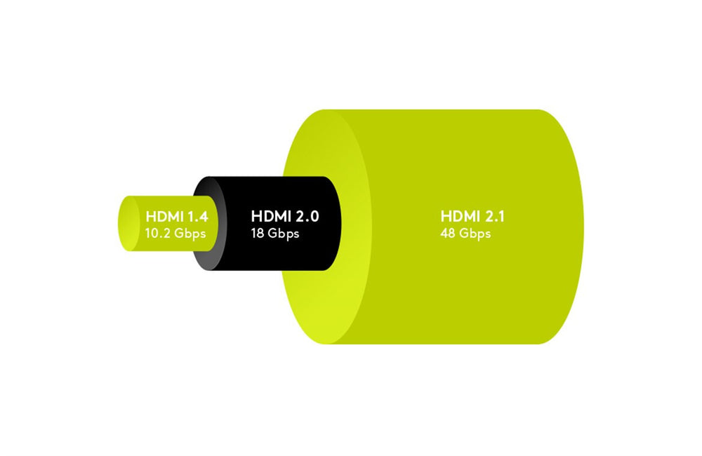 Goobay 47575 HDMI-kabel 3 m HDMI Typ A (standard) Svart