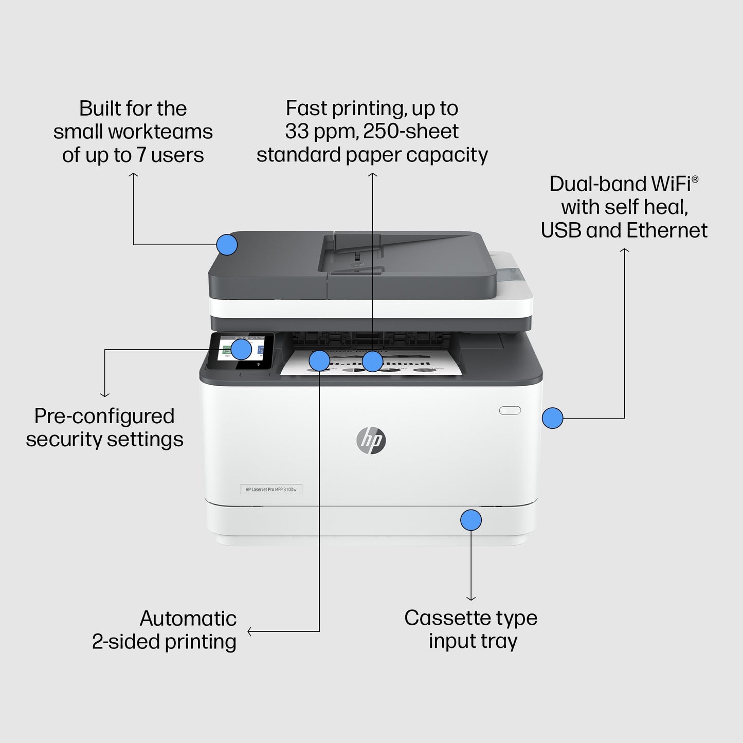 HP LaserJet Pro MFP 3102fdw-skrivare