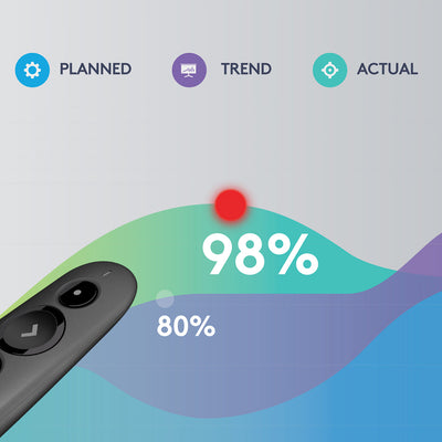 Logitech R500 trådlösa presentatörer Bluetooth/RF grafit