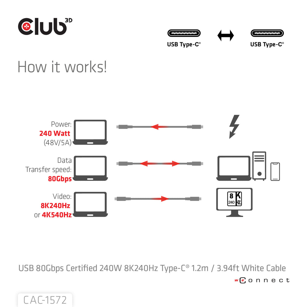 CLUB3D CAC-1572 USB-kablar