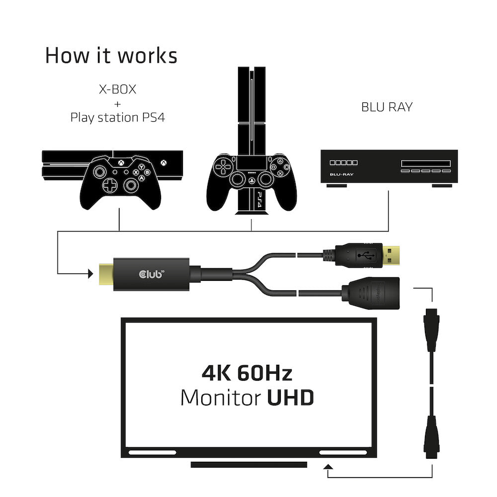 CLUB3D HDMI 2.0 TO DISPLAYPORT 1.2 4K60HZ HDR M/F ACTIVE ADAPTER Svart