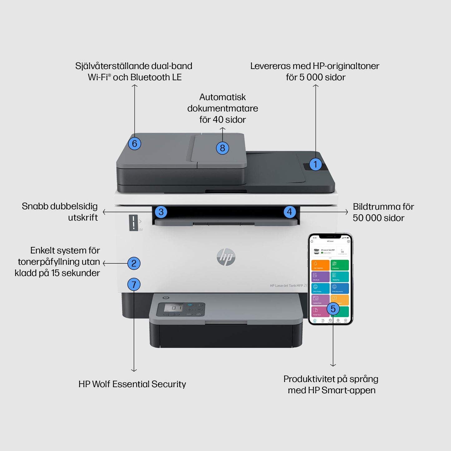 HP LaserJet Tank MFP 2604sdw-skrivare