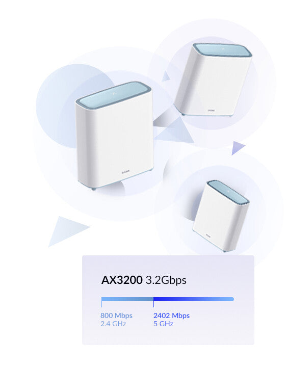 D-Link EAGLE PRO AI AX3200 Dual-band (2,4 GHz / 5 GHz) Wi-Fi 6 (802.11ax) Vit 2 Intern