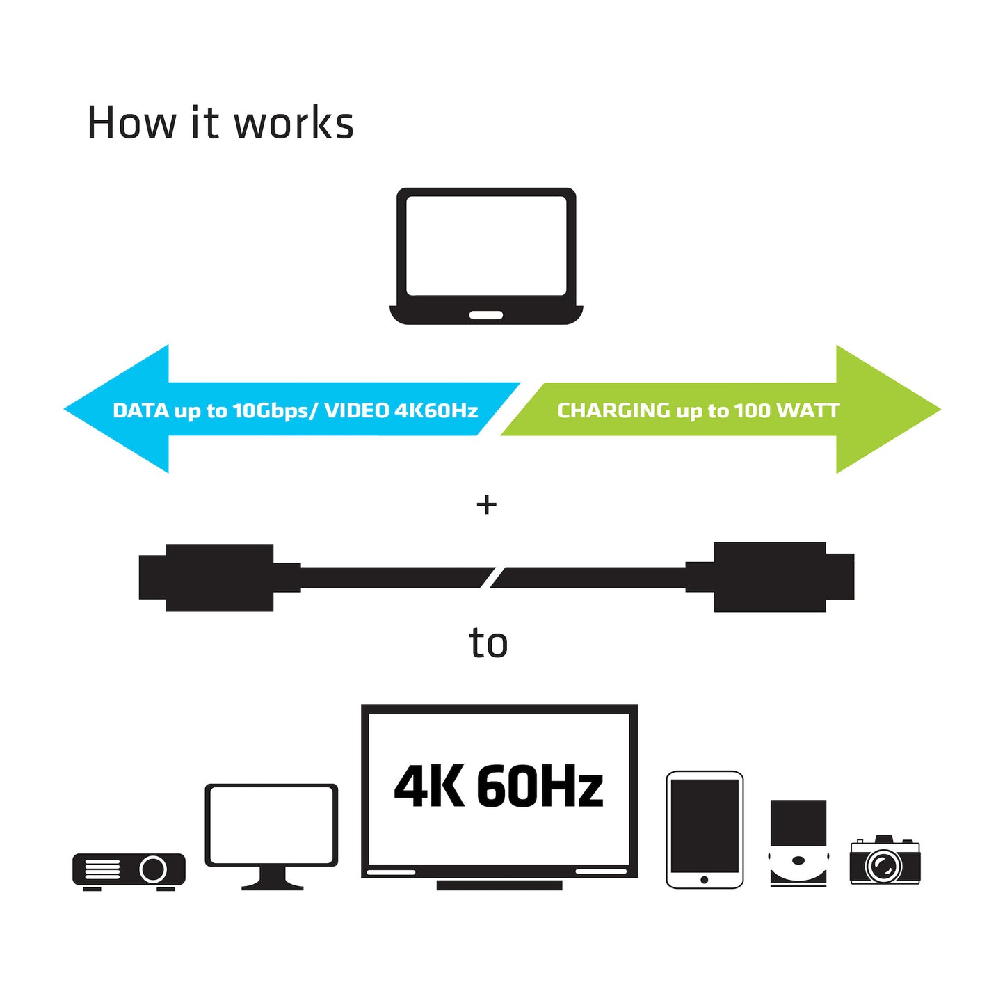CLUB3D USB Type-C Cable M/M 0.8Meter Active PD ~100Watt 4K60Hz